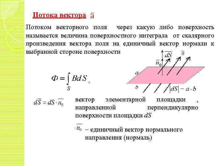 Потока вектора Потоком векторного поля через какую либо поверхность называется величина поверхностного интеграла от