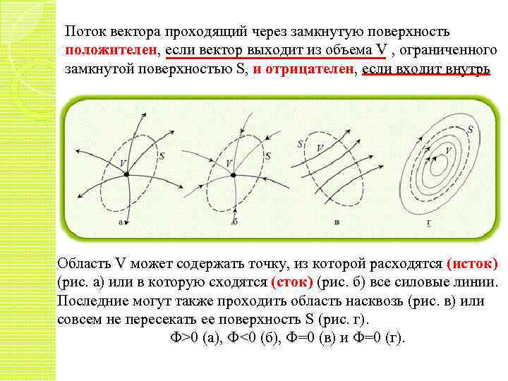 Поток вектора проходящий через замкнутую поверхность положителен, если вектор выходит из объема V ,