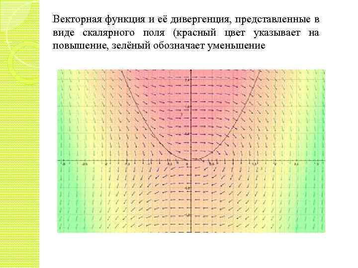 Векторная функция и её дивергенция, представленные в виде скалярного поля (красный цвет указывает на