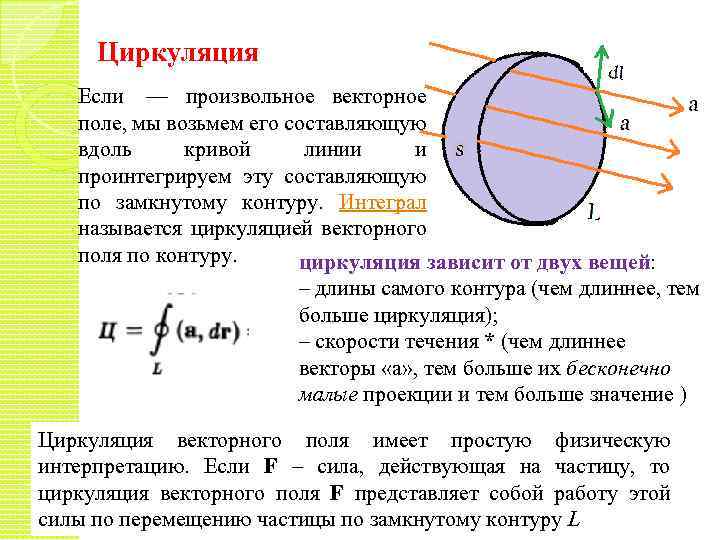 Циркуляция по замкнутому контуру