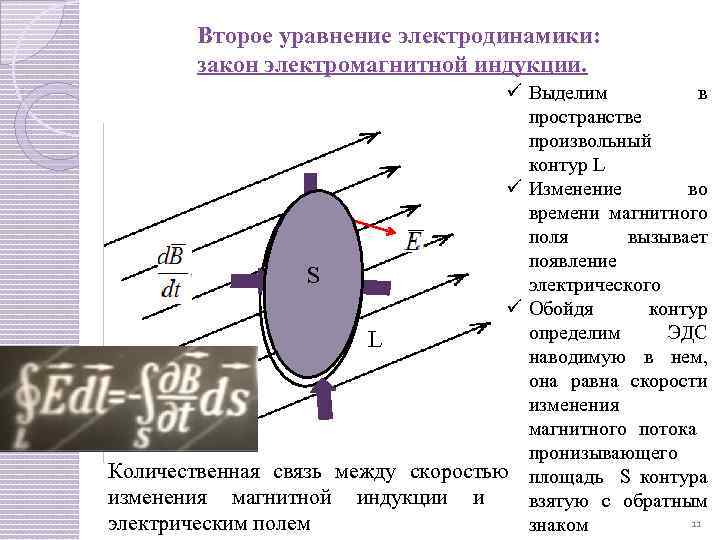 Теория электромагнитного поля какая картина мира