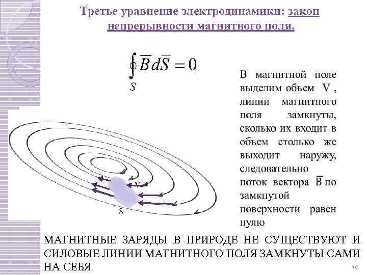 Электродинамика в картинках