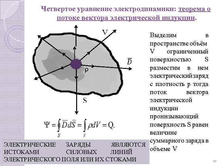 Теория электромагнитного поля какая картина мира