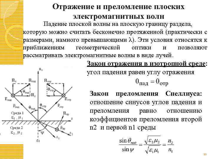 Отражение и преломление плоских электромагнитных волн Падение плоской волны на плоскую границу раздела, которую
