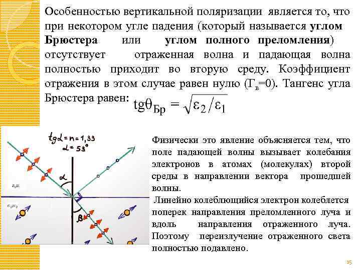 Поляризация лучей