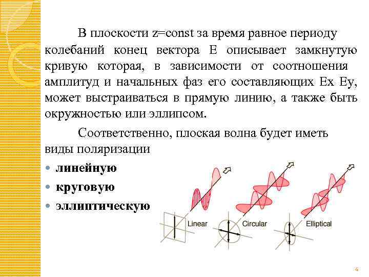 В плоскости z=const за время равное периоду колебаний конец вектора Е описывает замкнутую кривую