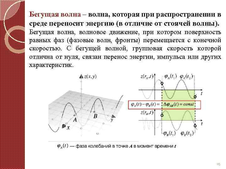 Бегущая волна – волна, которая при распространении в среде переносит энергию (в отличие от