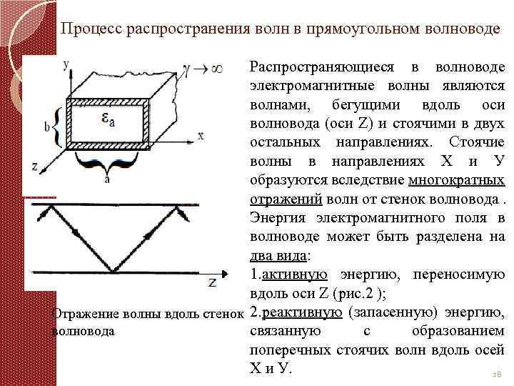 Процесс распространения волн в прямоугольном волноводе Распространяющиеся в волноводе электромагнитные волны являются волнами, бегущими