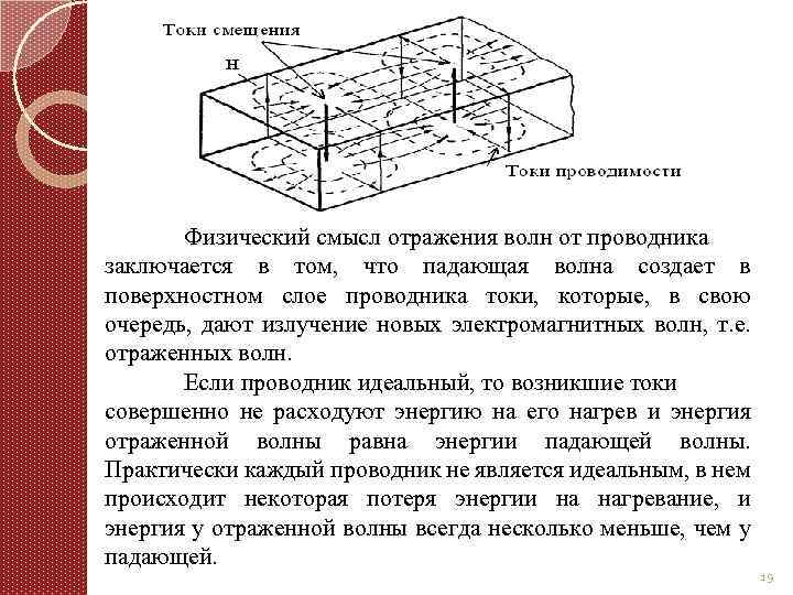 Физический смысл отражения волн от проводника заключается в том, что падающая волна создает в