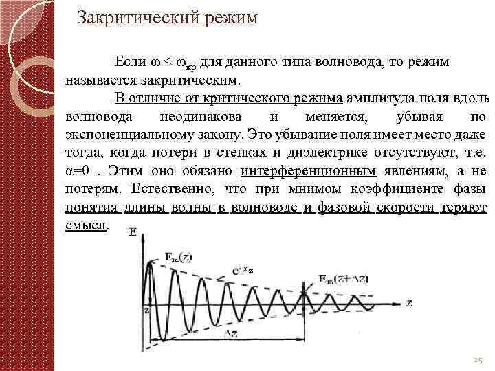 Закритический режим Если ω < ωкр для данного типа волновода, то режим называется закритическим.