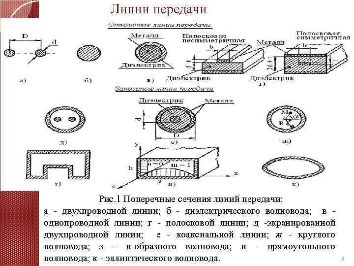 Линии передачи Рис. 1 Поперечные сечения линий передачи: а двухпроводной линии; б диэлектрического волновода;