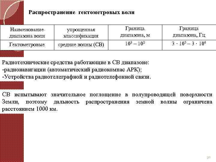 Распространение гектометровых волн Наименование диапазона волн упрощенная классификация Граница диапазона, м Граница диапазона, Гц