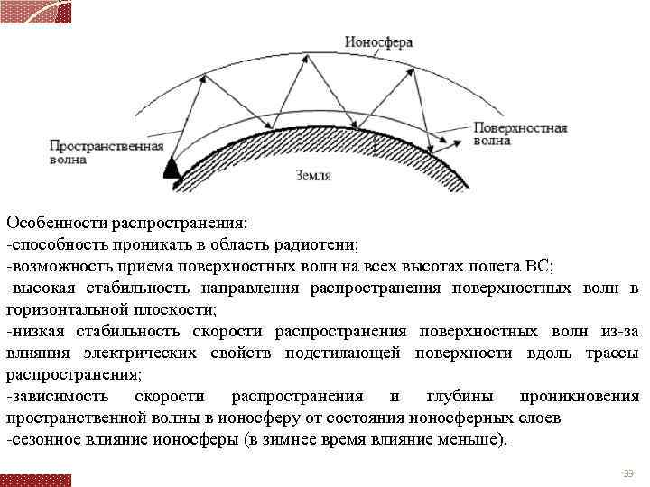 Особенности распространения: способность проникать в область радиотени; возможность приема поверхностных волн на всех высотах