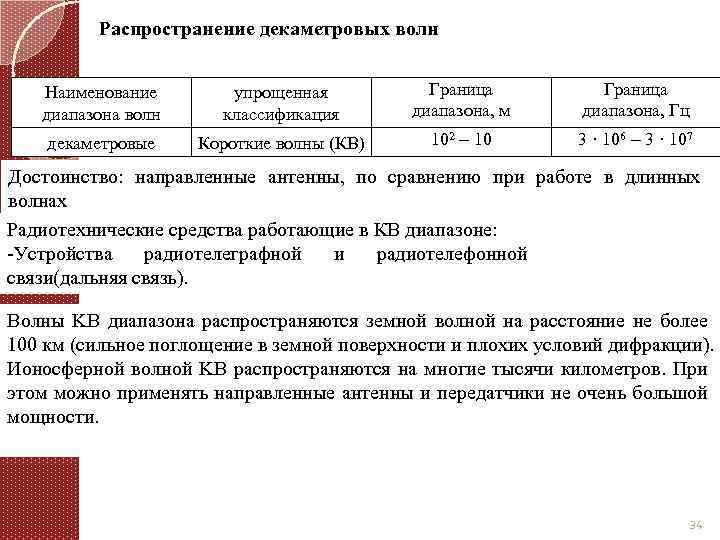 Распространение декаметровых волн Наименование диапазона волн упрощенная классификация Граница диапазона, м Граница диапазона, Гц