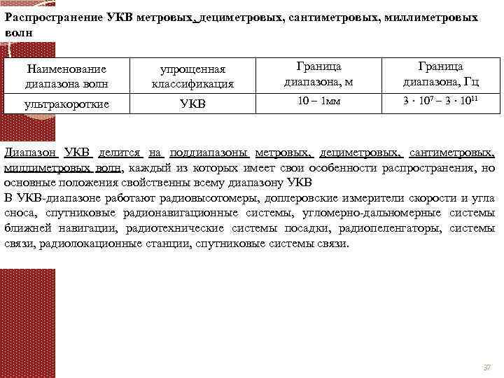 Распространение УКВ метровых, дециметровых, сантиметровых, миллиметровых волн Наименование диапазона волн упрощенная классификация Граница диапазона,