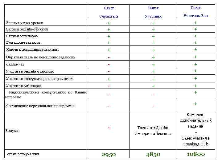 Пакет Слушатель Участник Вип Записи видео-уроков + + + Записи онлайн-занятий + + +