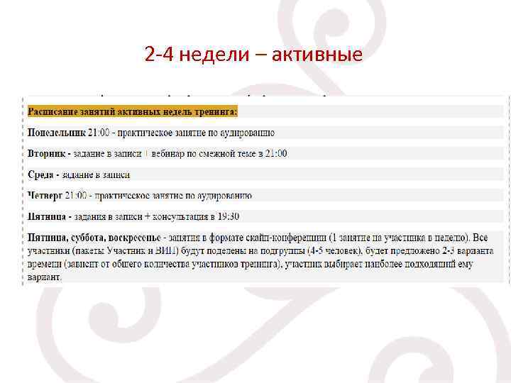 2 -4 недели – активные 