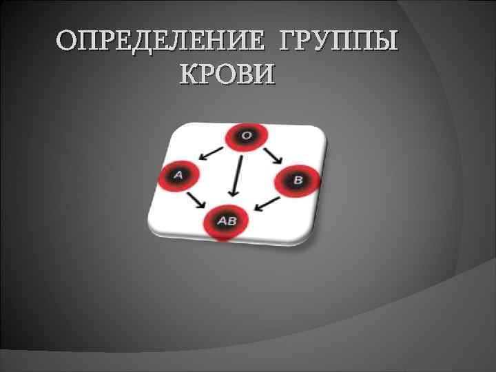 ОПРЕДЕЛЕНИЕ ГРУППЫ КРОВИ 
