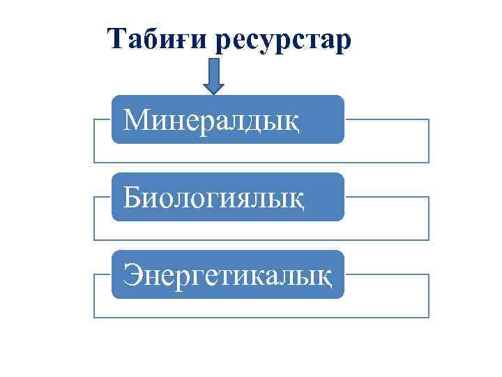 Қазақстанның энергетикалық ресурстарының болашағы презентация