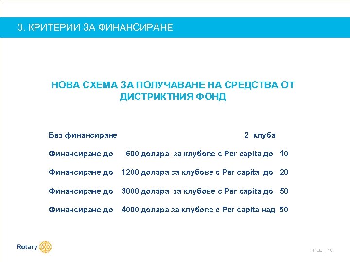 3. КРИТЕРИИ ЗА ФИНАНСИРАНЕ НОВА СХЕМА ЗА ПОЛУЧАВАНЕ НА СРЕДСТВА ОТ ДИСТРИКТНИЯ ФОНД Без