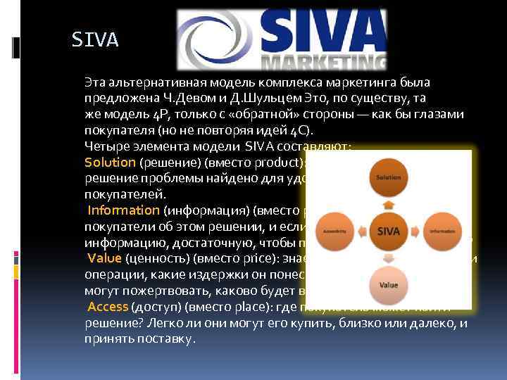 SIVA Эта альтернативная модель комплекса маркетинга была предложена Ч. Девом и Д. Шульцем Это,