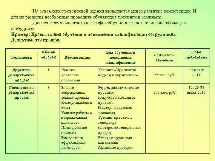 На основании проведенной оценки выявляются менее развитые компетенции. И для их развития необходимо проводить