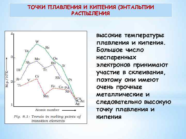 ТОЧКИ ПЛАВЛЕНИЯ И КИПЕНИЯ (ЭНТАЛЬПИИ РАСПЫЛЕНИЯ высокие температуры плавления и кипения. Большое число неспаренных