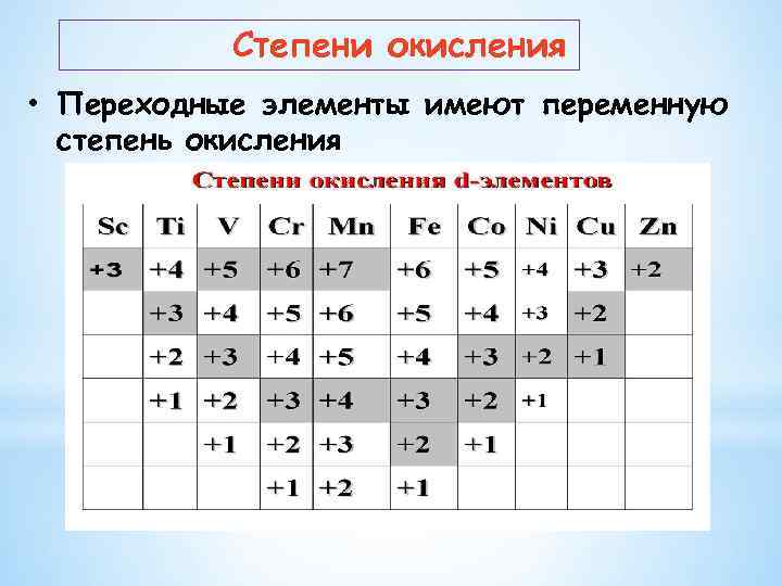 Элементы имеющие постоянную