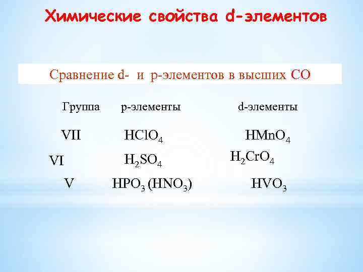 Химические свойства d-элементов Сравнение d- и р-элементов в высших СО Группа VII р-элементы HCl.