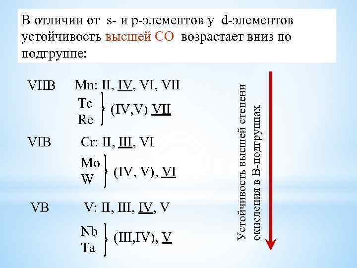 VIIB Mn: II, IV, VII Tc (IV, V) VII Re VIB Cr: II, III,