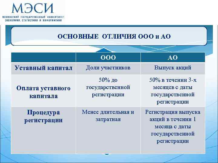 Общество с ограниченной ответственностью а проект