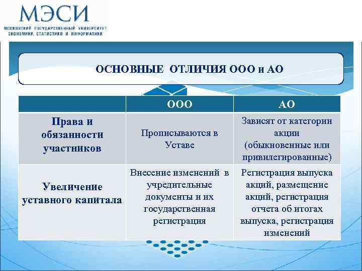 Акционерное общество с ограниченной ответственностью