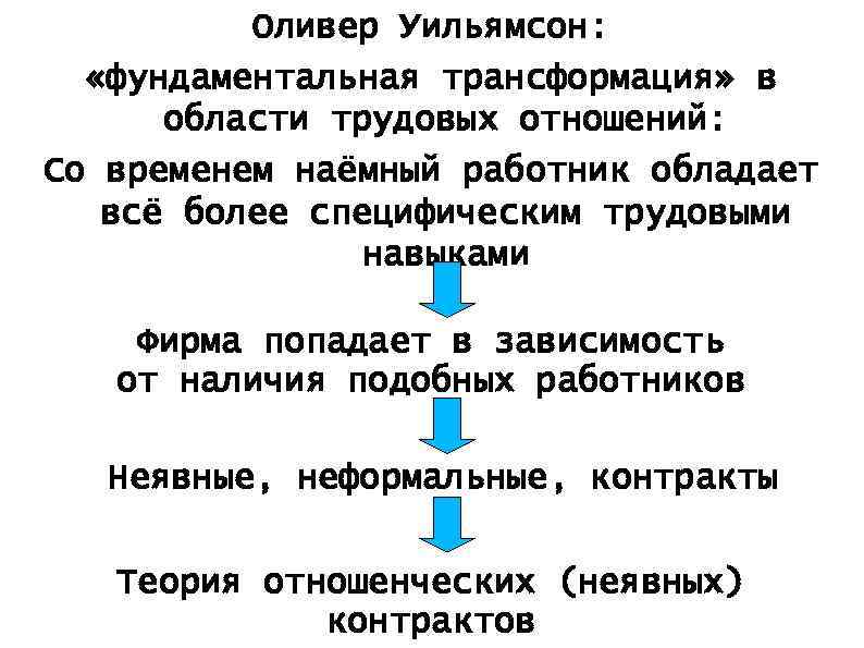 Оливер Уильямсон: «фундаментальная трансформация» в области трудовых отношений: Со временем наёмный работник обладает всё