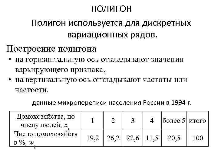 ПОЛИГОН Полигон используется для дискретных вариационных рядов. Построение полигона • на горизонтальную ось откладывают