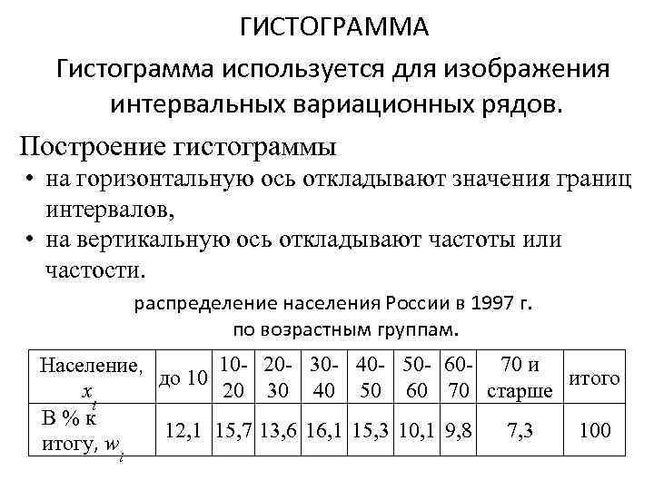 Что применяется для графического изображения интервального вариационного ряда