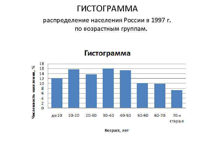 На рисунке изображена гистограмма распределения населения городов