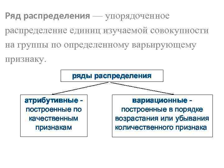 Упорядоченная в определенном