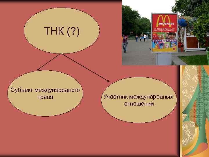 ТНК (? ) Субъект международного права Участник международных отношений 