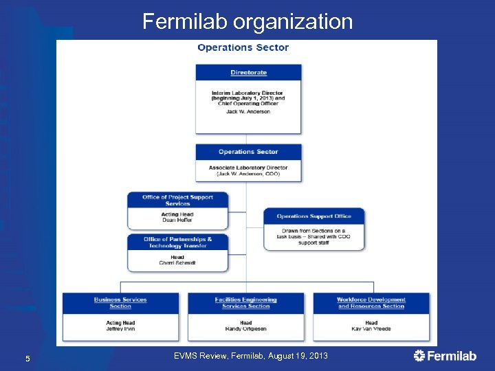 Fermilab organization 5 EVMS Review, Fermilab, August 19, 2013 