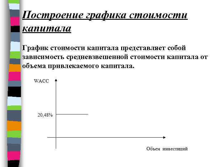 Построение графика стоимости капитала График стоимости капитала представляет собой зависимость средневзвешенной стоимости капитала от
