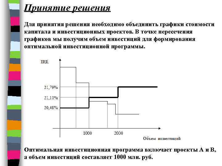 Принятие решения Для принятия решения необходимо объединить графики стоимости капитала и инвестиционных проектов. В