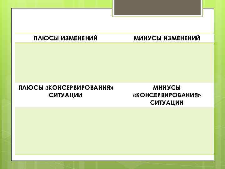 ПЛЮСЫ ИЗМЕНЕНИЙ МИНУСЫ ИЗМЕНЕНИЙ ПЛЮСЫ «КОНСЕРВИРОВАНИЯ» СИТУАЦИИ МИНУСЫ «КОНСЕРВИРОВАНИЯ» СИТУАЦИИ 