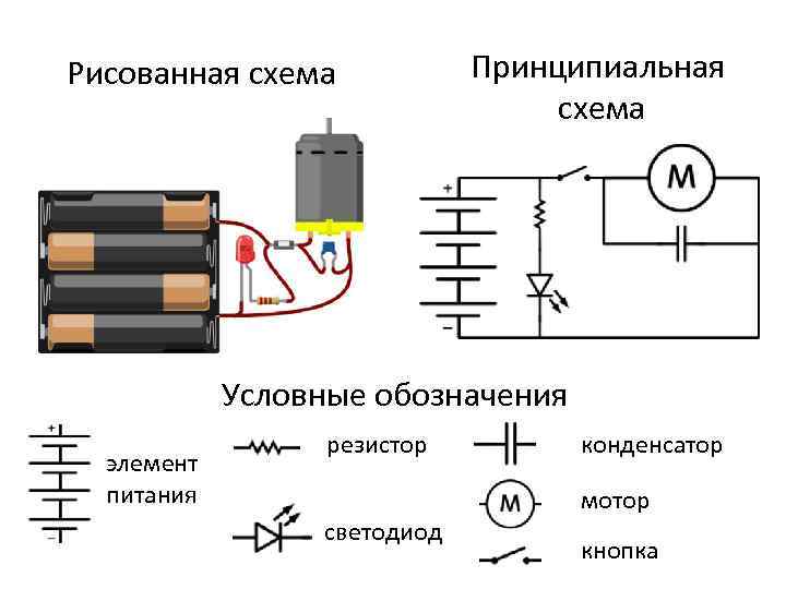 Рисованная схема Принципиальная схема Условные обозначения элемент питания резистор светодиод конденсатор мотор кнопка 