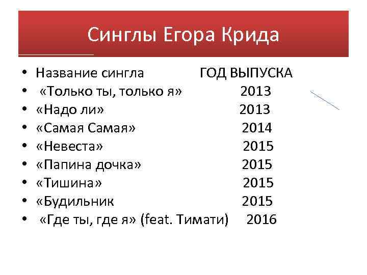 Синглы Егора Крида • • • Название сингла ГОД ВЫПУСКА «Только ты, только я»