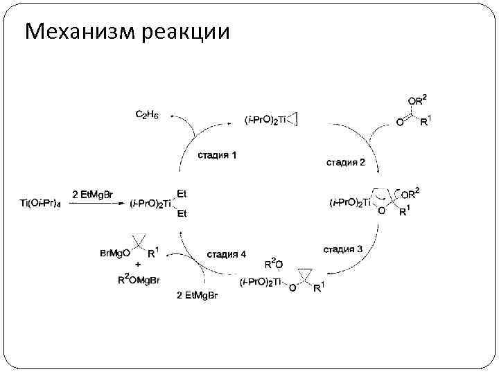 Механизм реакции 