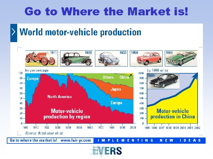 Go to Where the Market is! 