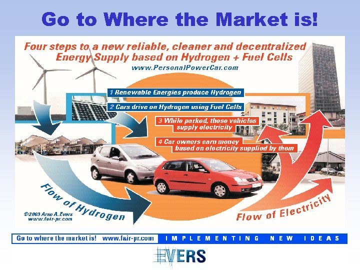 Go to Where the Market is! 