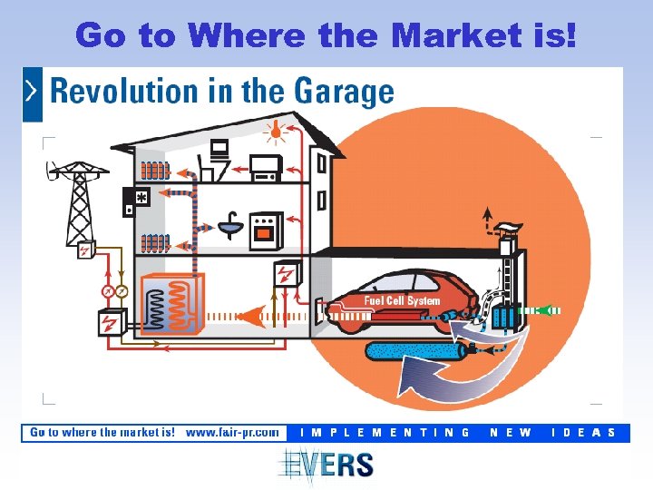 Go to Where the Market is! 