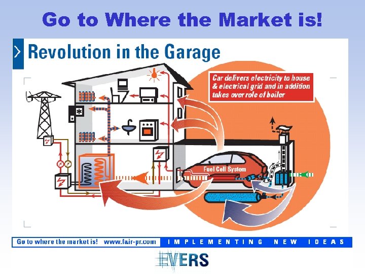 Go to Where the Market is! 