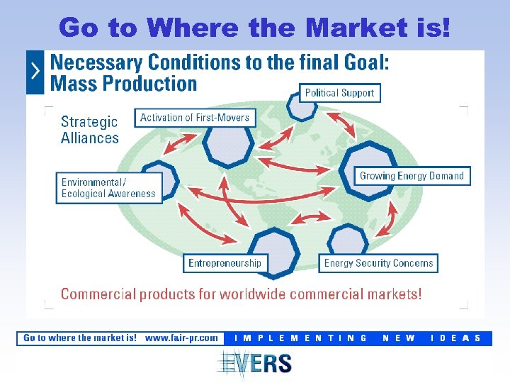 Go to Where the Market is! 